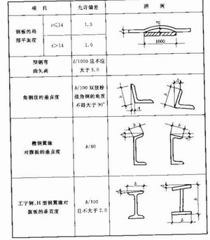 華邦鋼構(gòu)