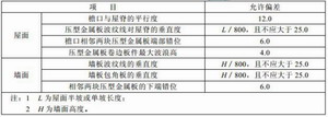 華邦鋼構