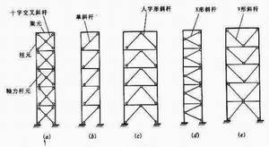 華邦鋼構