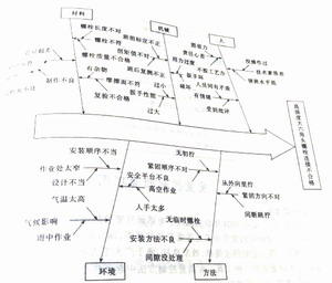 鋼構工程