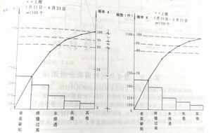 鋼構工程