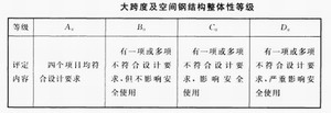鋼構(gòu)高層可靠性鑒定