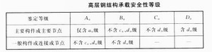 鋼構(gòu)高層可靠性鑒定