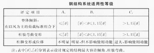 鋼構(gòu)高層可靠性鑒定