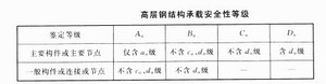 鋼構高層可靠性鑒定
