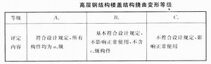 鋼構高層可靠性鑒定