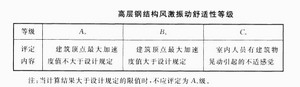 鋼構高層可靠性鑒定