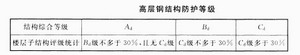 鋼構高層可靠性鑒定