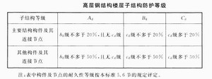 鋼構高層可靠性鑒定