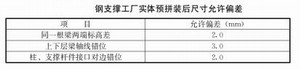 鋼構住宅的部品部(構)件