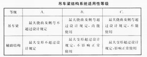 鋼構(gòu)廠房可靠性