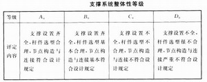 鋼構(gòu)廠房可靠性