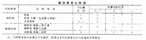 建筑高寬比