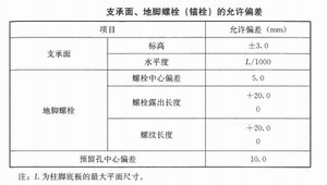 鋼構住宅的安裝與校正