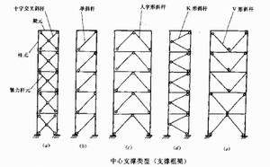鋼構高層的中心支撐