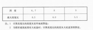 鋼構高層的結構體系