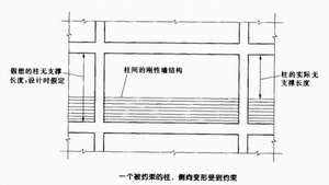 剛性鋼框架