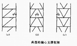 偏心支撐框架