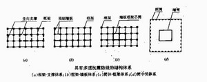 多道抗震防線