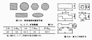 平面布置要求