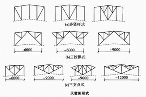 天窗架形式
