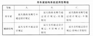 鋼構(gòu)廠房的可靠性