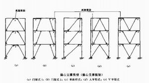 偏心支撐