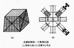 支撐框筒結構體系