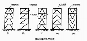 鋼構(gòu)高層