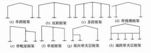 鋼構廠房