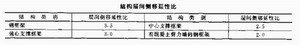 鋼構高層