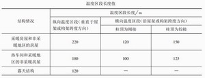 鋼構廠房