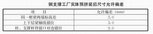 鋼構住宅