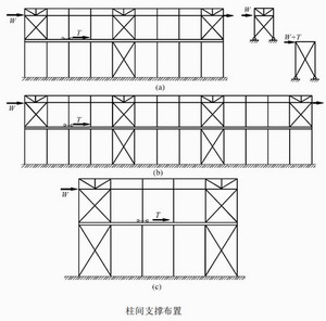 鋼構廠房