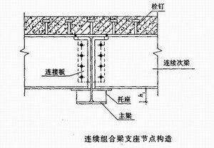 組合梁設計