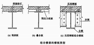 組合樓蓋