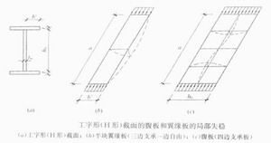 局部穩定性