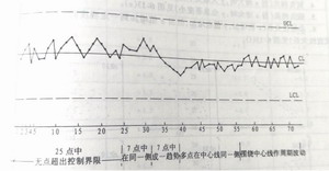管理圖