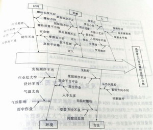 因果分析圖