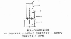 鋼構住宅端部剛架的設計規范