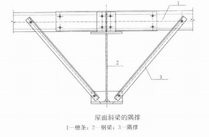 鋼構(gòu)住宅的斜梁和隅撐設(shè)計(jì)規(guī)定