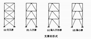 鋼構(gòu)住宅的支撐形式與布置的要求